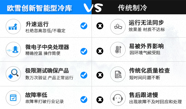 智能型冷庫